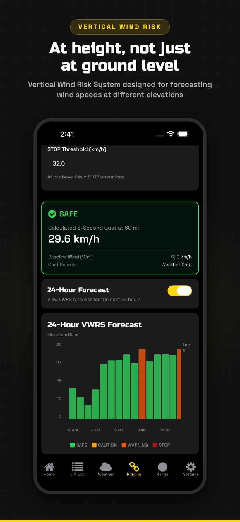 Vertical Wind Risk System showing wind risk at height