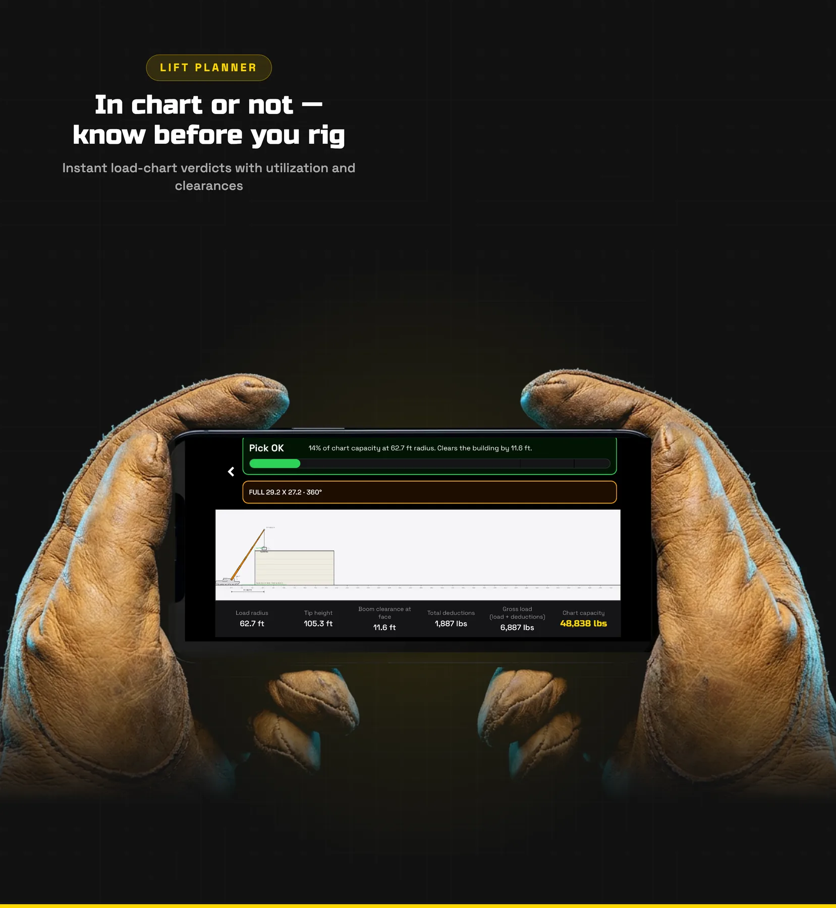 Lift planner showing a load-chart verdict, utilization, and clearances