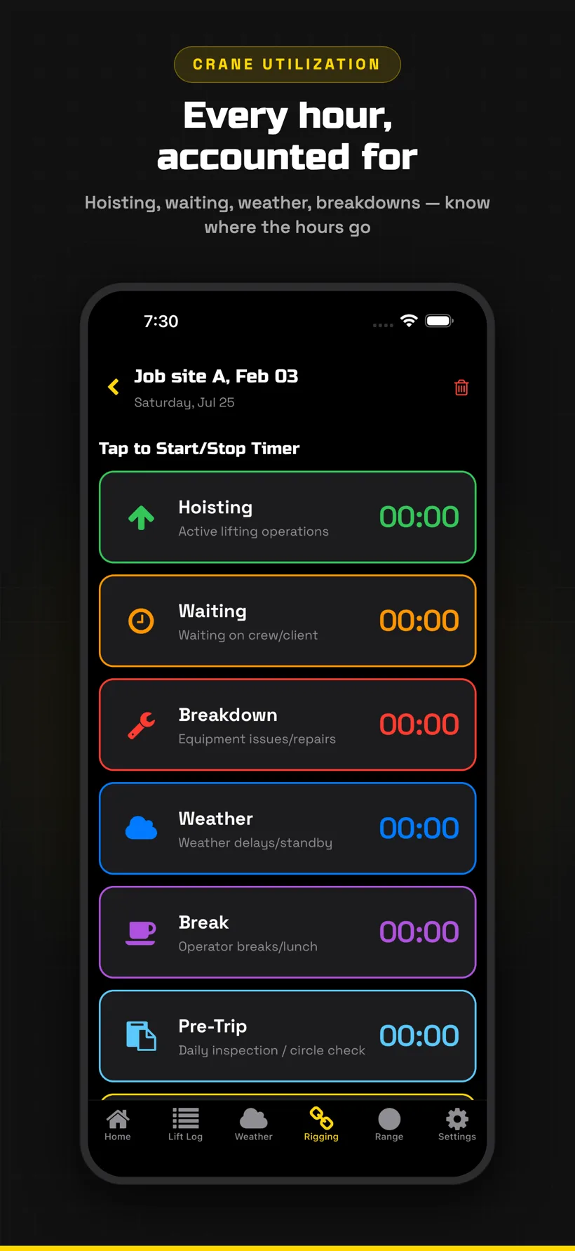 Crane utilization timer tracking hoisting, waiting, weather, and breakdown hours
